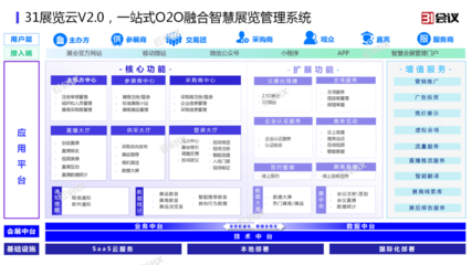 31會(huì)議重磅發(fā)布展覽云V2.0，賦能線上線下融合展會(huì)管理新范式